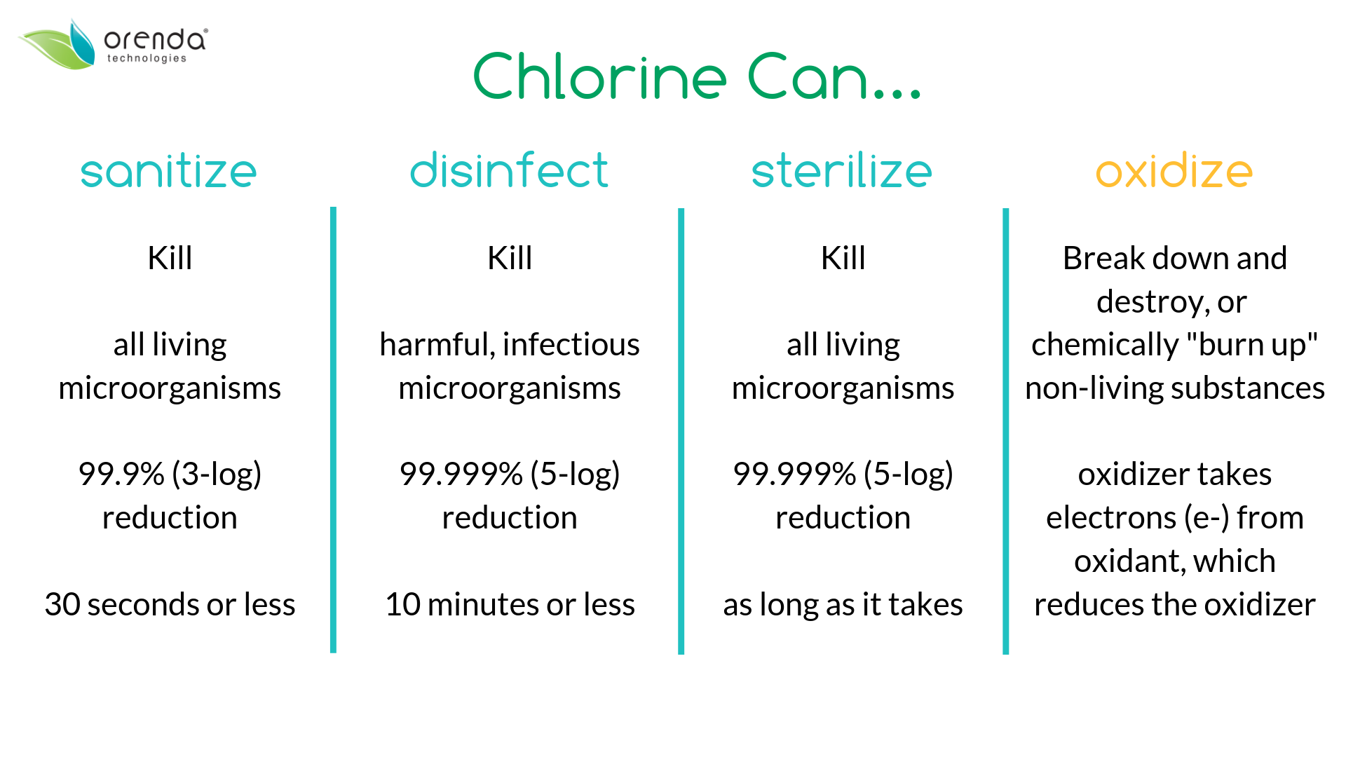 Pool Water Chemistry, Part 1 Pool Sanitization